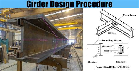 steel box girder sizes|steel box girder design example.